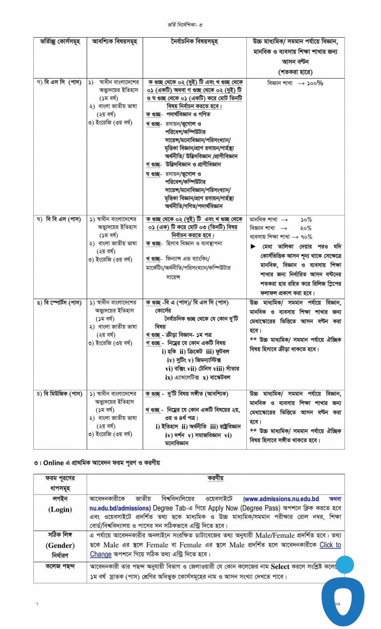 National University admission Degree guideline-2