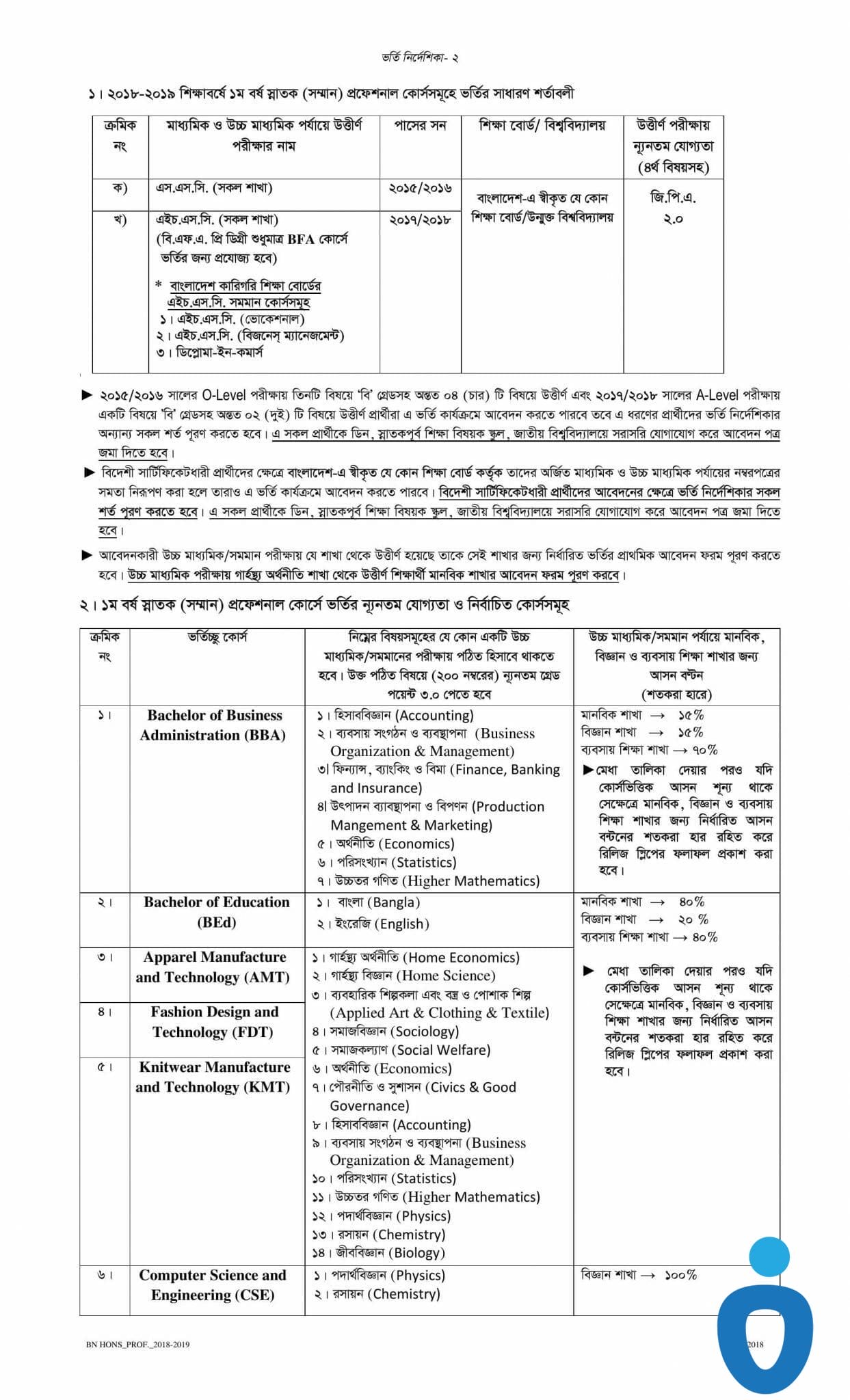 National University professional admission guideline-1